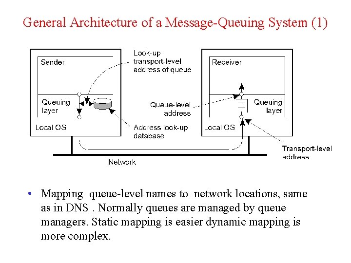General Architecture of a Message-Queuing System (1) • Mapping queue-level names to network locations,