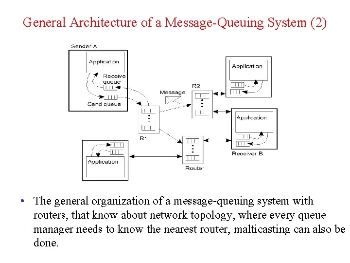 General Architecture of a Message-Queuing System (2) 2 -29 • The general organization of
