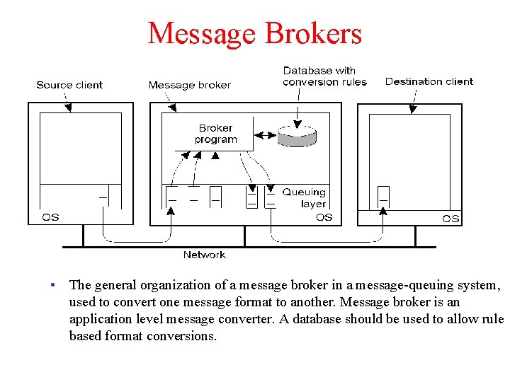 Message Brokers 2 -30 • The general organization of a message broker in a