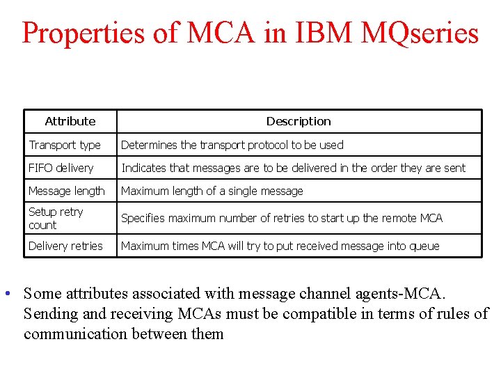 Properties of MCA in IBM MQseries Attribute Description Transport type Determines the transport protocol