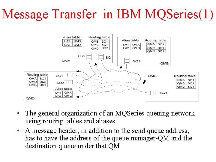 Message Transfer in IBM MQSeries(1) • The general organization of an MQSeries queuing network