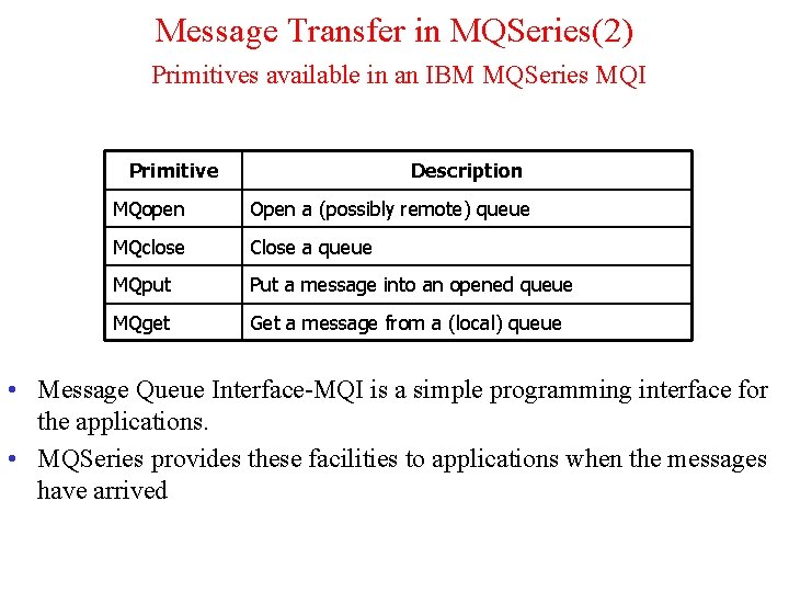 Message Transfer in MQSeries(2) Primitives available in an IBM MQSeries MQI Primitive Description MQopen