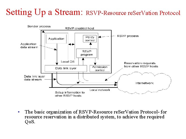 Setting Up a Stream: RSVP-Resource re. Ser. Vation Protocol • The basic organization of