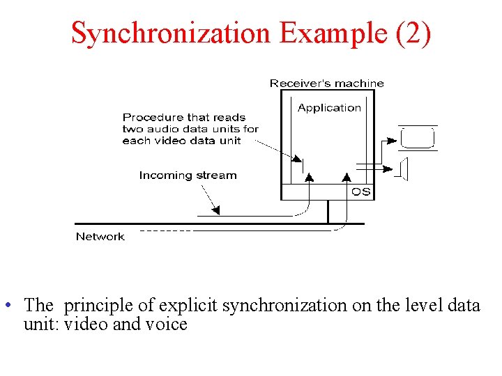 Synchronization Example (2) • The principle of explicit synchronization on the level data unit: