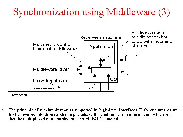 Synchronization using Middleware (3) 2 -41 • The principle of synchronization as supported by