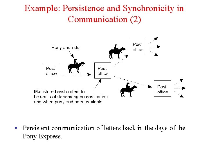 Example: Persistence and Synchronicity in Communication (2) • Persistent communication of letters back in