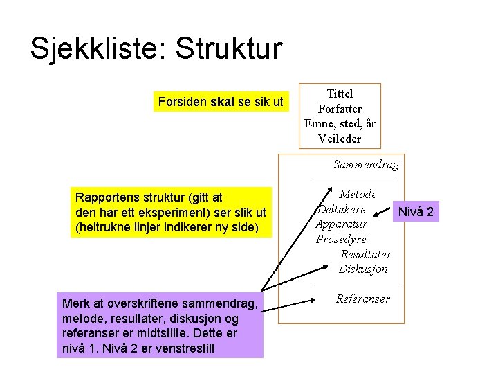 Sjekkliste: Struktur Forsiden skal se sik ut Tittel Forfatter Emne, sted, år Veileder Sammendrag Sjekkliste: Struktur Forsiden skal se sik ut Tittel Forfatter Emne, sted, år Veileder Sammendrag