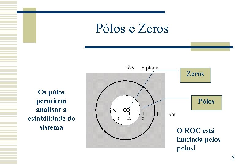 Pólos e Zeros Os pólos permitem analisar a estabilidade do sistema Pólos O ROC
