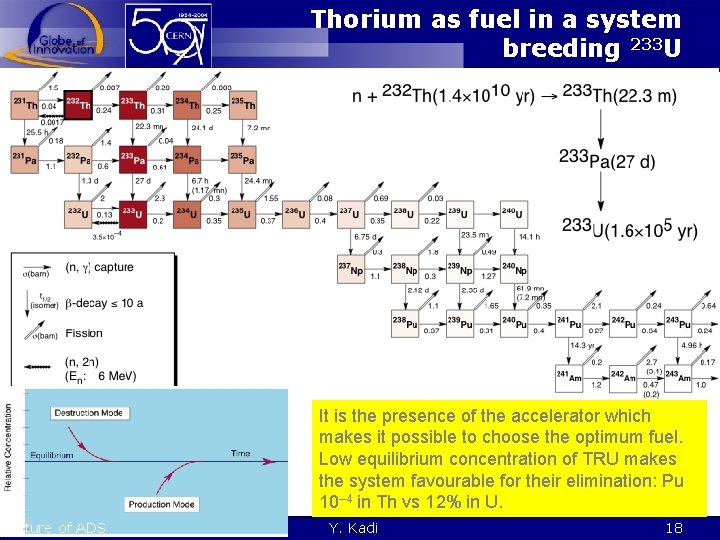 Thorium as fuel in a system breeding 233 U It is the presence of