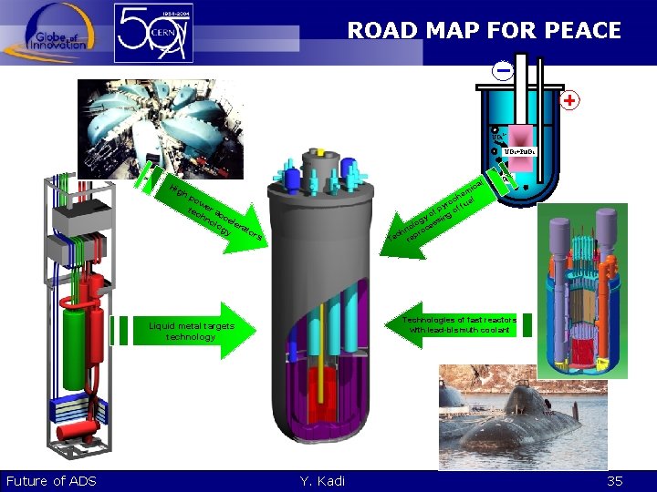ROAD MAP FOR PEACE 2+ UO 2+Pu. O 2 l ica em h l