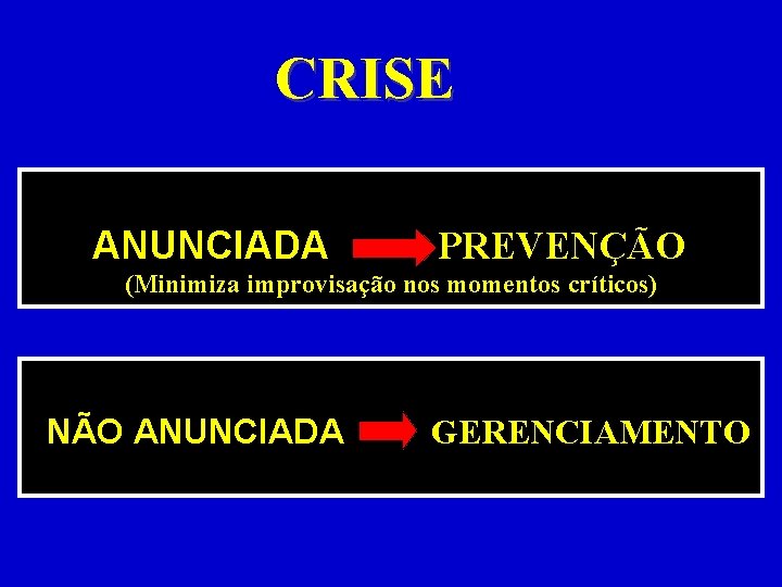 CRISE PREVENÇÃO ANUNCIADA (Minimiza improvisação nos momentos críticos) GERENCIAMENTO NÃO ANUNCIADA 