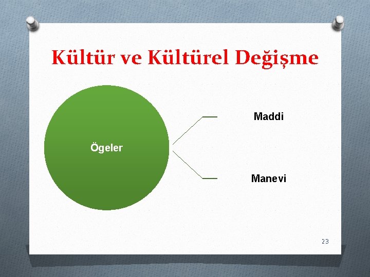 Kültür ve Kültürel Değişme Maddi Ögeler Manevi 23 