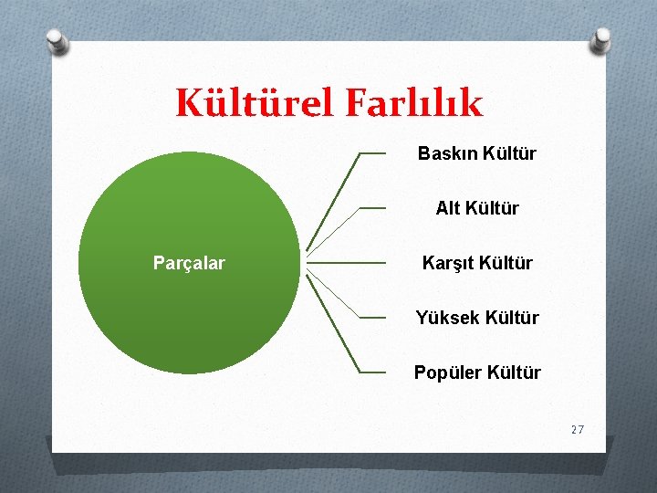 Kültürel Farlılık Baskın Kültür Alt Kültür Parçalar Karşıt Kültür Yüksek Kültür Popüler Kültür 27