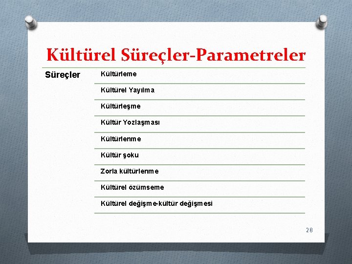 Kültürel Süreçler-Parametreler Süreçler Kültürleme Kültürel Yayılma Kültürleşme Kültür Yozlaşması Kültürlenme Kültür şoku Zorla kültürlenme