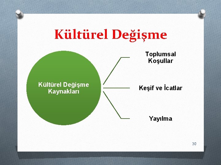 Kültürel Değişme Toplumsal Koşullar Kültürel Değişme Kaynakları Keşif ve İcatlar Yayılma 30 