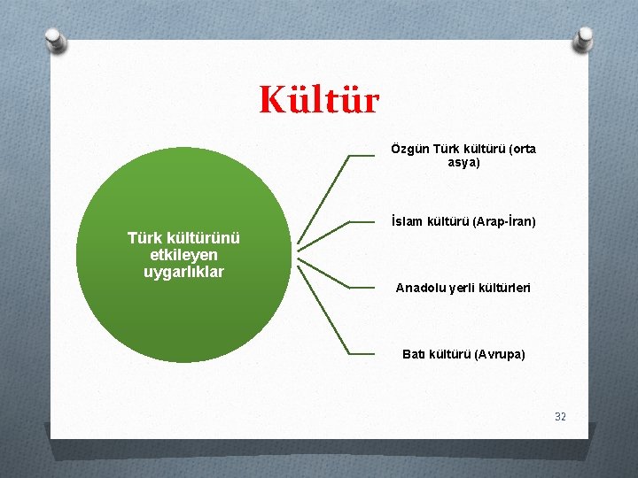 Kültür Özgün Türk kültürü (orta asya) İslam kültürü (Arap-İran) Türk kültürünü etkileyen uygarlıklar Anadolu