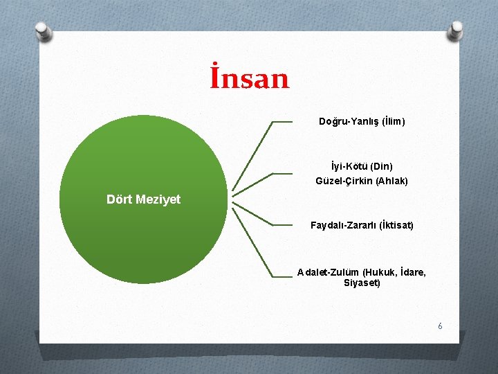 İnsan Doğru-Yanlış (İlim) İyi-Kötü (Din) Güzel-Çirkin (Ahlak) Dört Meziyet Faydalı-Zararlı (İktisat) Adalet-Zulüm (Hukuk, İdare,