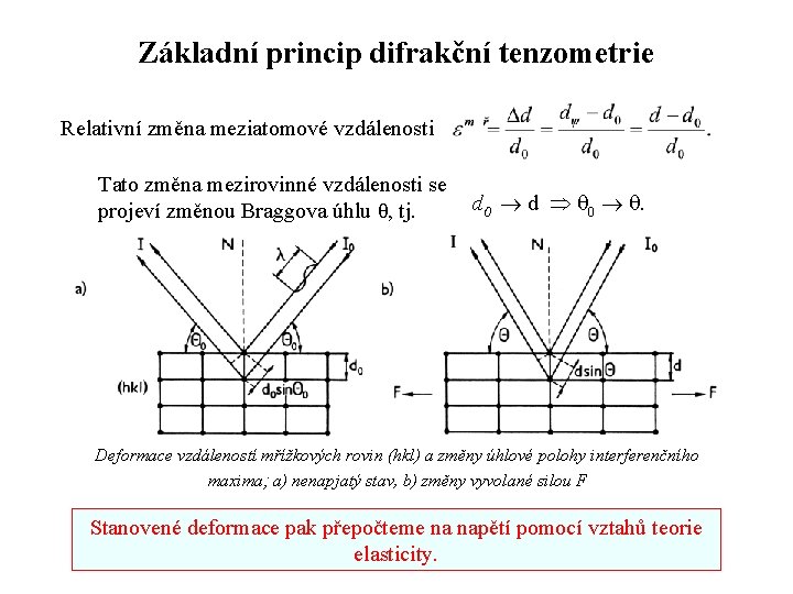 Základní princip difrakční tenzometrie Relativní změna meziatomové vzdálenosti Tato změna mezirovinné vzdálenosti se d