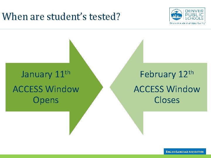 When are student’s tested? January 11 th ACCESS Window Opens February 12 th ACCESS