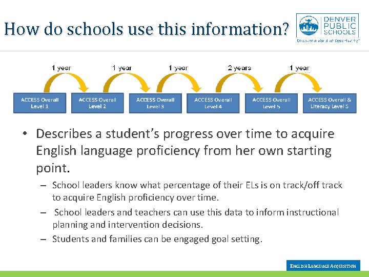 How do schools use this information? • Describes a student’s progress over time to