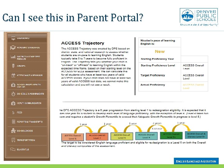 Can I see this in Parent Portal? ENGLISH LANGUAGE ACQUISITION 