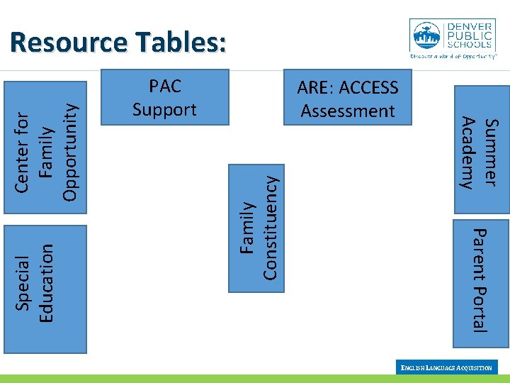 Family Constituency ARE: ACCESS Assessment Parent Portal Special Education PAC Support Summer Academy Center