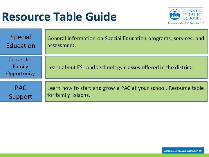 Resource Table Guide Special Education General information on Special Education programs, services, and assessment.