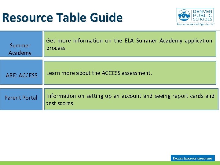 Resource Table Guide Summer Academy Get more information on the ELA Summer Academy application