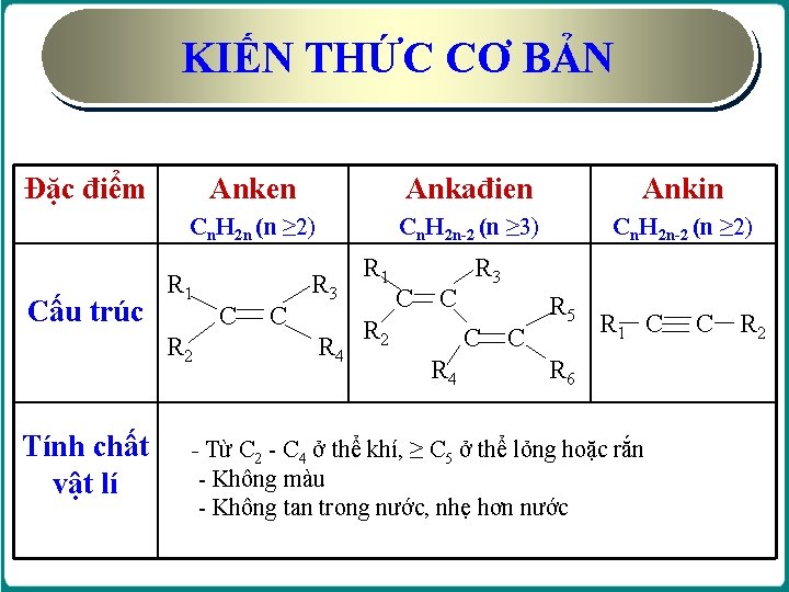 KIẾN THỨC CƠ BẢN Đặc điểm Anken Ankađien Ankin Cn. H 2 n (n KIẾN THỨC CƠ BẢN Đặc điểm Anken Ankađien Ankin Cn. H 2 n (n