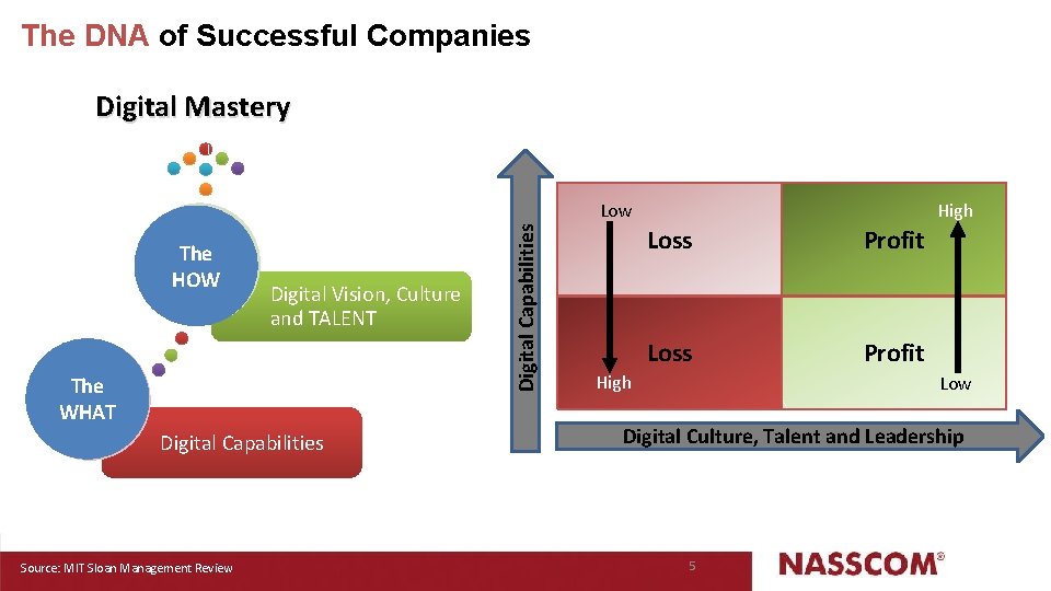 PUTTING PEOPLE AT THE CENTRE OF DIGITAL TRANSFORMATION