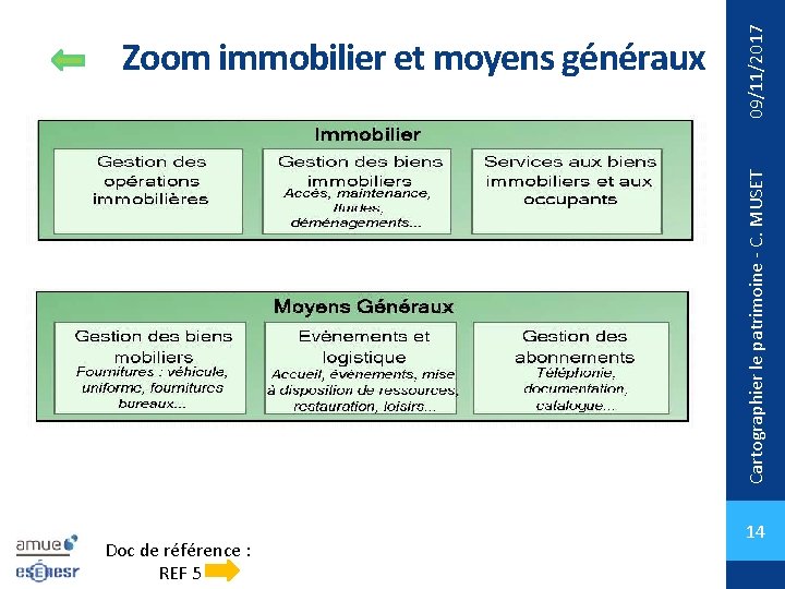 09/11/2017 Cartographier le patrimoine - C. MUSET Zoom immobilier et moyens généraux Doc de