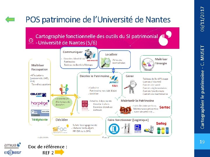 09/11/2017 Cartographier le patrimoine - C. MUSET POS patrimoine de l’Université de Nantes Doc