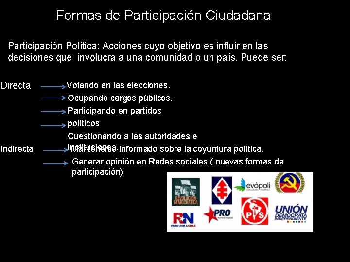 Formas de Participación Ciudadana Participación Política: Acciones cuyo objetivo es influir en las decisiones