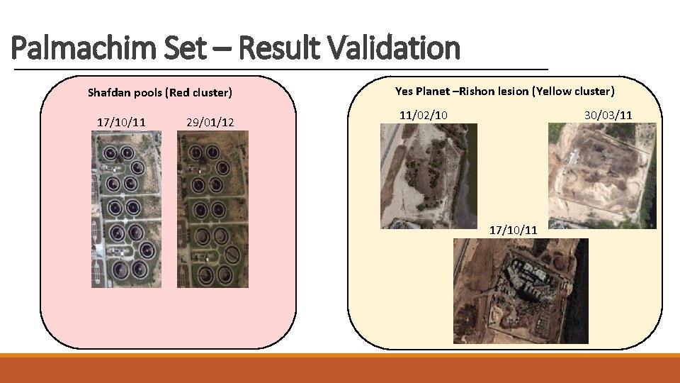 Palmachim Set – Result Validation Shafdan pools (Red cluster) 17/10/11 29/01/12 Yes Planet –Rishon