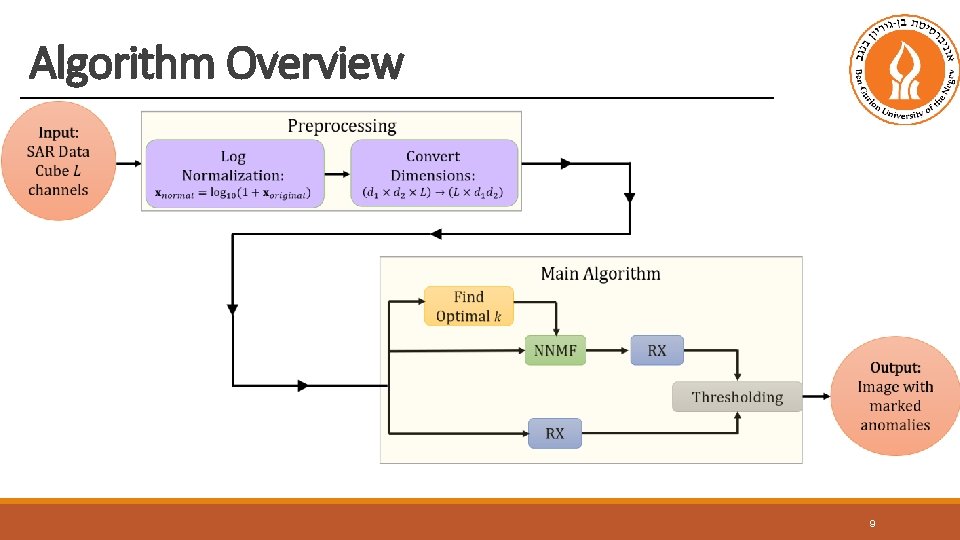 Algorithm Overview 9 