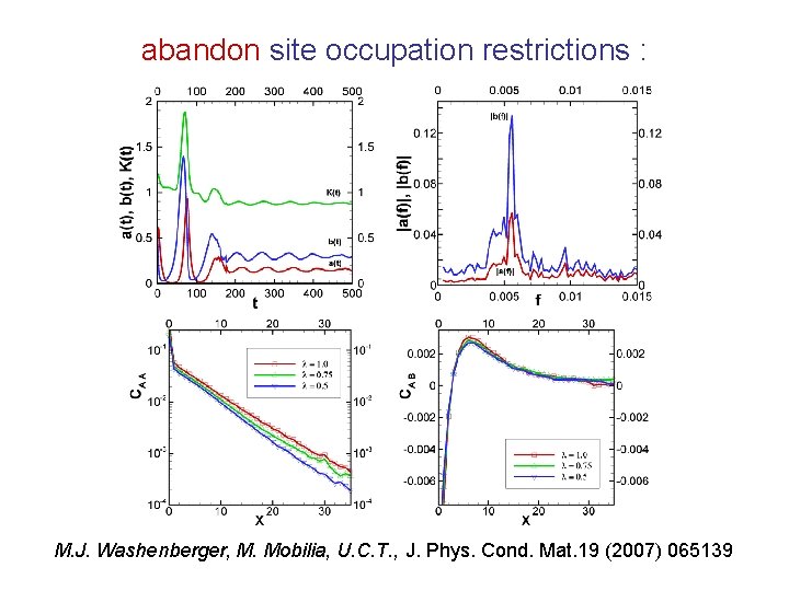 abandon site occupation restrictions : M. J. Washenberger, M. Mobilia, U. C. T. ,