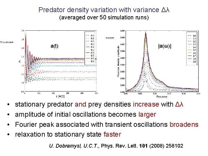 Predator density variation with variance Δλ (averaged over 50 simulation runs) a(t) • •