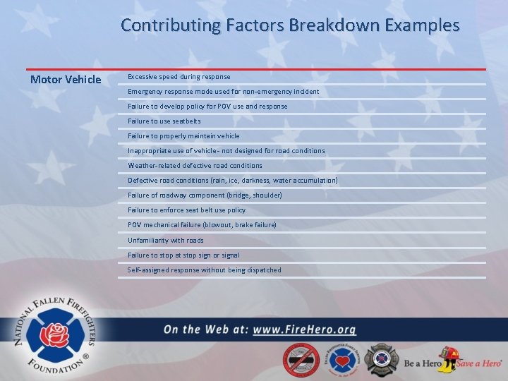 Contributing Factors Breakdown Examples Motor Vehicle Excessive speed during response Emergency response mode used