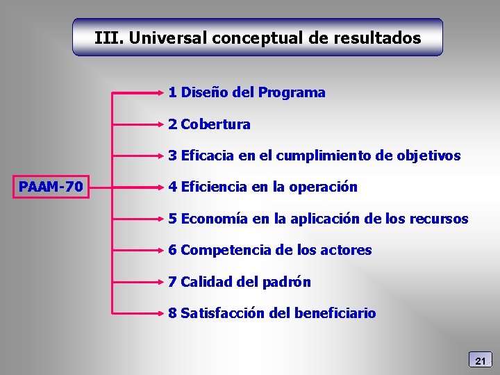 III. Universal conceptual de resultados 1 Diseño del Programa 2 Cobertura 3 Eficacia en