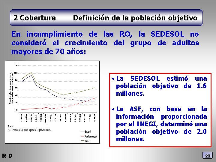 2 Cobertura Definición de la población objetivo En incumplimiento de las RO, la SEDESOL