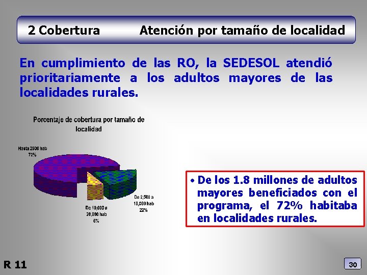 2 Cobertura Atención por tamaño de localidad En cumplimiento de las RO, la SEDESOL