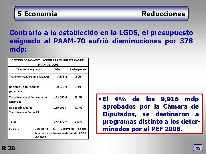5 Economía Reducciones Contrario a lo establecido en la LGDS, el presupuesto asignado al