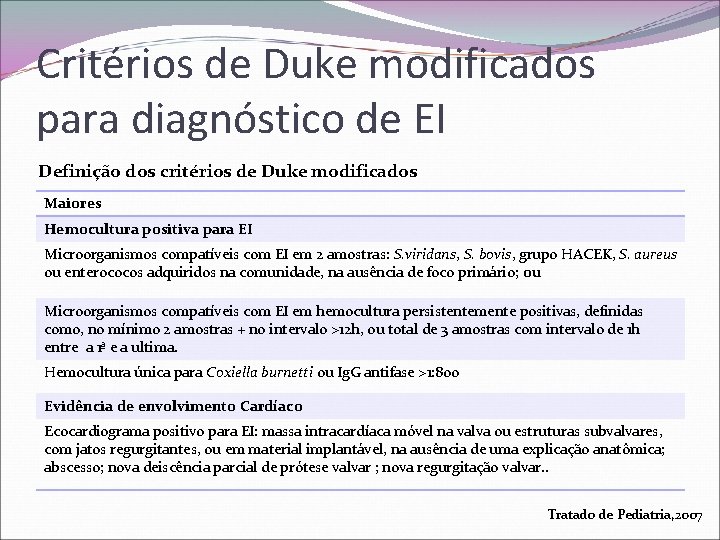 Critérios de Duke modificados para diagnóstico de EI Definição dos critérios de Duke modificados