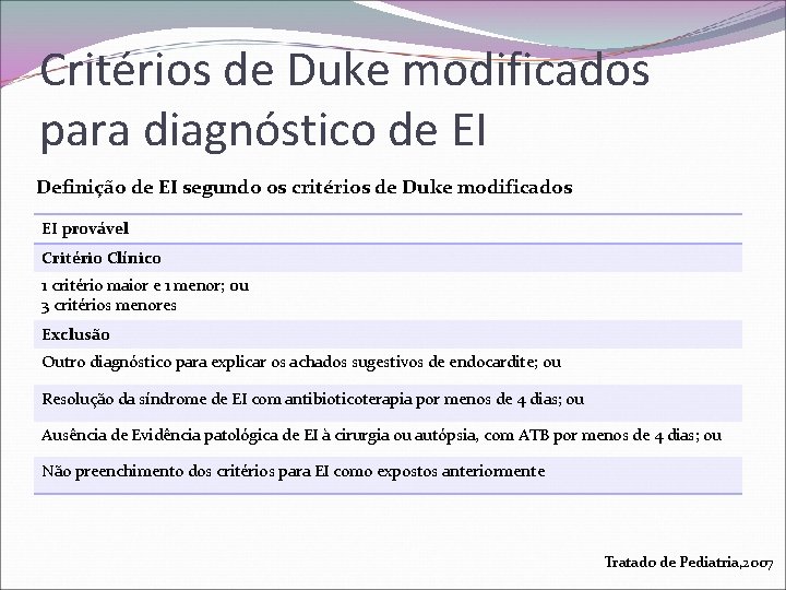 Critérios de Duke modificados para diagnóstico de EI Definição de EI segundo os critérios