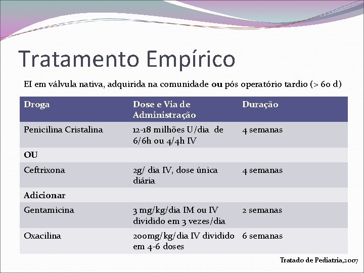 Tratamento Empírico EI em válvula nativa, adquirida na comunidade ou pós operatório tardio (>