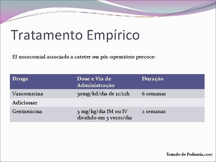 Tratamento Empírico EI nosocomial associado a cateter ou pós-operatório precoce: Droga Dose e Via