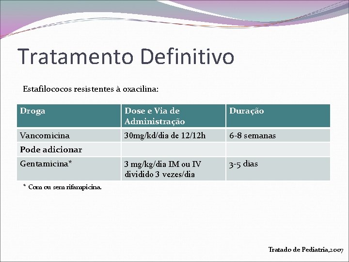 Tratamento Definitivo Estafilococos resistentes à oxacilina: Droga Dose e Via de Administração Duração Vancomicina