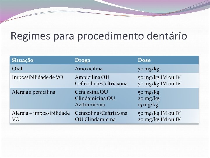 Regimes para procedimento dentário 