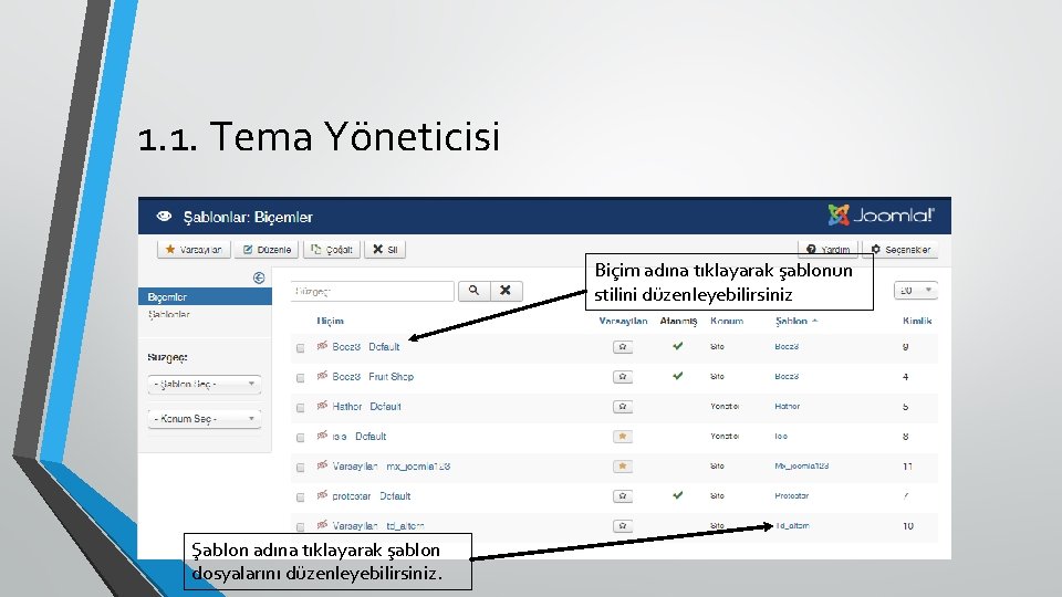 1. 1. Tema Yöneticisi Biçim adına tıklayarak şablonun stilini düzenleyebilirsiniz Şablon adına tıklayarak şablon