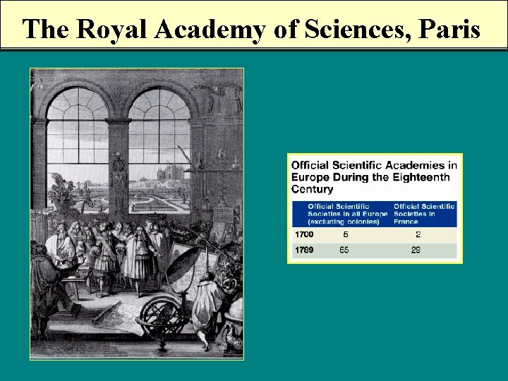 The Royal Academy of Sciences, Paris 